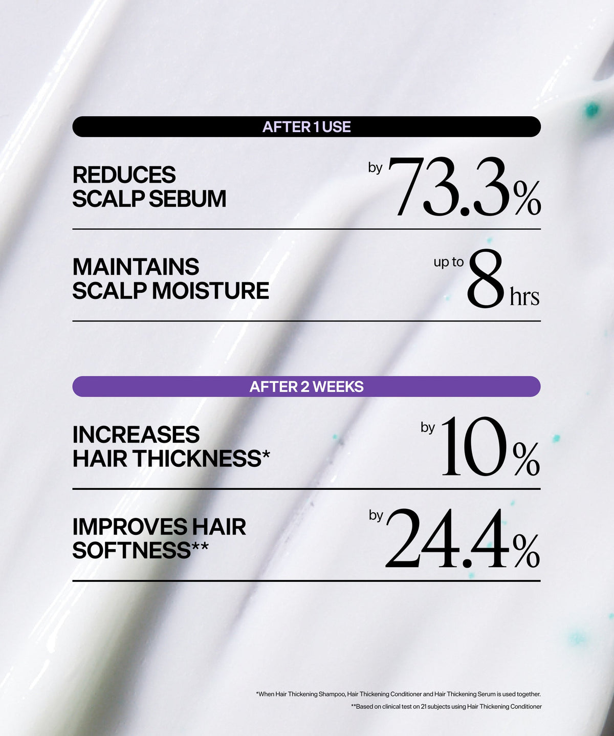 Scalp Revitalizing Solution Hair Thickening Conditioner